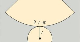 Oberfläche des Kegels