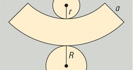Oberfläche des Kegelstumpfes