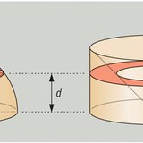 Het volume van een bol