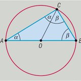 Théorème de Thalèes