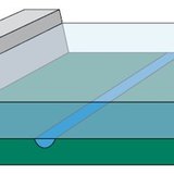 Dammen voorkomen overstromingen