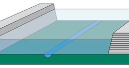 Les barrages empêchent les inondations