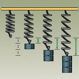 Het uitrekken van de veer is recht evenredig aan de kracht die erop wordt uitgeoefend