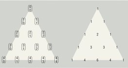Triangle de pascal