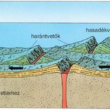 Harántvetők
