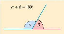Angles supplémentaires