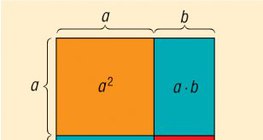 Quadrat der Summe zweier Summanden