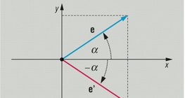 Angles définis par le vecteur unitaire