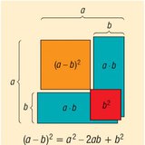 Het kwadraat van een verschil
