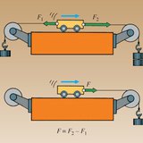 Resultant force