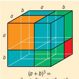 Cube d'une somme