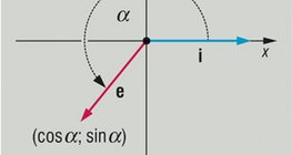 Angles définis par le vecteur unitaire