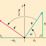 Angles définis par le vecteur unitaire