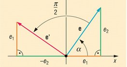 Angles définis par le vecteur unitaire