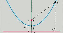 Parabola (Geometrie)