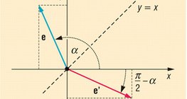 Angles définis par le vecteur unitaire