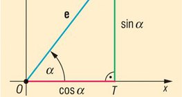 Sinus et cosinus d'un angle définis par le vecteur unitaire