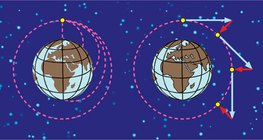 Chute libre d'un vaisseau spatial