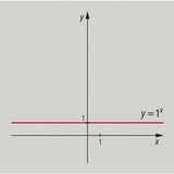 Fonctions exponentielles