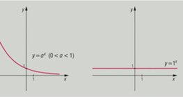 Fonctions exponentielles