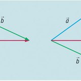 Optellen van vectoren
