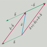 Différence de vecteurs