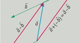Differenz der Vektoren