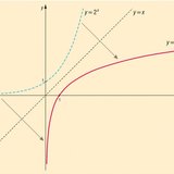 Logarithm function
