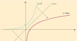 fonction logarithme