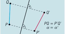 Caractéristiques de la réflexion par hyperplan