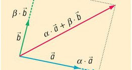 Linearkombination von Vektoren in der Ebene (mit 2 Basisvektoren)