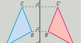 Réflexion axiale
