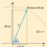 Sinus en cosinus van een hoek bepaald door de eenheidsvector (goniometrie)