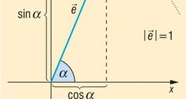 Sinus et cosinus d'un angle définis par le vecteur unité (trigonométrie)