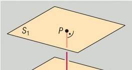 Distance entre deux plans