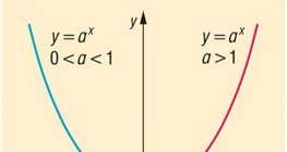 fonction exponentielle