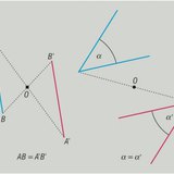 Eigenschaften der Punktspiegelung