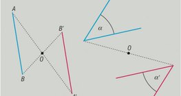 Propriétés de la réflexion par point