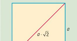 Quadrat und Diagonale