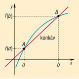 Convexe en concave functie