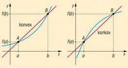 Fonction convexe et concave