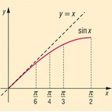 Sinusfunktion