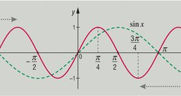 Transformations de la fonctions sinus