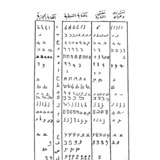 الخط النبطي