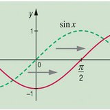 Transformations de la fonctions sinus