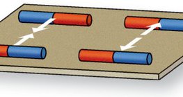 Magnetische Wechselwirkung