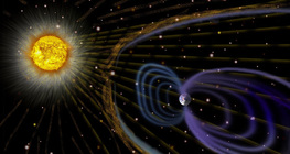 The effect of the solar wind on the Earth's magnetic field