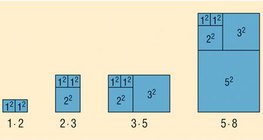 La somme des premiers membres N de la suite de Fibonacci