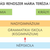 Mária Terézia oktatási rendszere