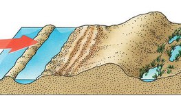 Sand dunes formation